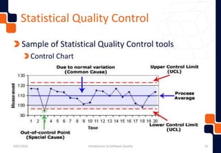 Introduction to Software Quality & its' Challenges | PPTX
