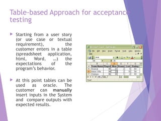 Introduction to software testing | PPT | Standardized Testing ...