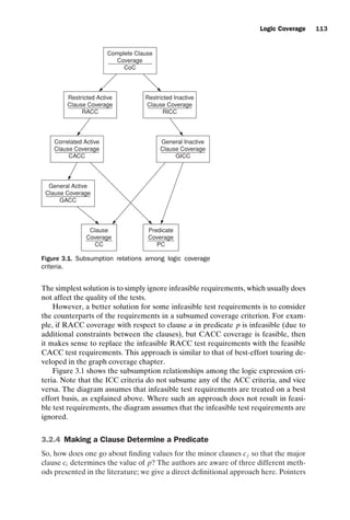 introtest CUUS047-Ammann ISBN 9780521880381 November 8, 2007 17:13 Char Count= 0
Logic Coverage 113
Complete Clause
Coverage
CoC
Restricted Inactive
Clause Coverage
RICC
General Active
Clause Coverage
GACC
Correlated Active
Clause Coverage
CACC
Restricted Active
Clause Coverage
RACC
General Inactive
Clause Coverage
GICC
Clause
Coverage
CC
Predicate
Coverage
PC
Figure 3.1. Subsumption relations among logic coverage
criteria.
The simplest solution is to simply ignore infeasible requirements, which usually does
not affect the quality of the tests.
However, a better solution for some infeasible test requirements is to consider
the counterparts of the requirements in a subsumed coverage criterion. For exam-
ple, if RACC coverage with respect to clause a in predicate p is infeasible (due to
additional constraints between the clauses), but CACC coverage is feasible, then
it makes sense to replace the infeasible RACC test requirements with the feasible
CACC test requirements. This approach is similar to that of best-effort touring de-
veloped in the graph coverage chapter.
Figure 3.1 shows the subsumption relationships among the logic expression cri-
teria. Note that the ICC criteria do not subsume any of the ACC criteria, and vice
versa. The diagram assumes that infeasible test requirements are treated on a best
effort basis, as explained above. Where such an approach does not result in feasi-
ble test requirements, the diagram assumes that the infeasible test requirements are
ignored.
3.2.4 Making a Clause Determine a Predicate
So, how does one go about finding values for the minor clauses cj so that the major
clause ci determines the value of p? The authors are aware of three different meth-
ods presented in the literature; we give a direct definitional approach here. Pointers
 