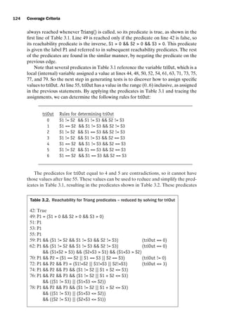 introtest CUUS047-Ammann ISBN 9780521880381 November 8, 2007 17:13 Char Count= 0
124 Coverage Criteria
always reached whenever Triang() is called, so its predicate is true, as shown in the
first line of Table 3.1. Line 49 is reached only if the predicate on line 42 is false, so
its reachability predicate is the inverse, S1  0  S2  0  S3  0. This predicate
is given the label P1 and referred to in subsequent reachability predicates. The rest
of the predicates are found in the similar manner, by negating the predicate on the
previous edge.
Note that several predicates in Table 3.1 reference the variable triOut, which is a
local (internal) variable assigned a value at lines 44, 48, 50, 52, 54, 61, 63, 71, 73, 75,
77, and 79. So the next step in generating tests is to discover how to assign specific
values to triOut. At line 55, triOut has a value in the range (0..6) inclusive, as assigned
in the previous statements. By applying the predicates in Table 3.1 and tracing the
assignments, we can determine the following rules for triOut:
triOut Rules for determining triOut
0 S1 != S2  S1 != S3  S2 != S3
1 S1 == S2  S1 != S3  S2 != S3
2 S1 != S2  S1 == S3  S2 != S3
3 S1 != S2  S1 != S3  S2 == S3
4 S1 == S2  S1 != S3  S2 == S3
5 S1 != S2  S1 == S3  S2 == S3
6 S1 == S2  S1 == S3  S2 == S3
The predicates for triOut equal to 4 and 5 are contradictions, so it cannot have
those values after line 55. These values can be used to reduce and simplify the pred-
icates in Table 3.1, resulting in the predicates shown in Table 3.2. These predicates
Table 3.2. Reachability for Triang predicates – reduced by solving for triOut
42: True
49: P1 = (S1  0  S2  0  S3  0)
51: P1
53: P1
55: P1
59: P1  (S1 != S2  S1 != S3  S2 != S3) (triOut == 0)
62: P1  (S1 != S2  S1 != S3  S2 != S3) (triOut == 0)
 (S1+S2  S3)  (S2+S3  S1)  (S1+S3  S2)
70: P1  P2 = (S1 == S2 || S1 == S3 || S2 == S3) (triOut != 0)
72: P1  P2  P3 = (S1!=S2 || S1!=S3 || S2!=S3) (triOut = 3)
74: P1  P2  P3  (S1 != S2 || S1 + S2 = S3)
76: P1  P2  P3  (S1 != S2 || S1 + S2 = S3)
 ((S1 != S3) || (S1+S3 = S2))
78: P1  P2  P3  (S1 != S2 || S1 + S2 = S3)
 ((S1 != S3) || (S1+S3 = S2))
 ((S2 != S3) || (S2+S3 = S1))
 