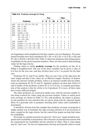 introtest CUUS047-Ammann ISBN 9780521880381 November 8, 2007 17:13 Char Count= 0
Logic Coverage 125
Table 3.3. Predicate coverage for Triang
True False
Predicate A B C EO A B C EO
p42: (S1 ≤ 0 ∨ S2 ≤ 0 ∨ S3 ≤ 0) 0 0 0 4 1 1 1 3
p49: (S1 == S2) 1 1 1 3 1 2 2 3
p51: (S1 == S3) 1 1 1 3 1 2 2 2
p53: (S2 == S3) 1 1 1 3 2 1 2 2
p55: (triOut == 0) 1 2 3 4 1 1 1 3
p59: (S1 + S2 ≤ S3 ∨
S2 + S3 ≤ S1 ∨ 1 2 3 4 2 3 4 1
S1 + S3 ≤ S2)
p70: (triOut  3) 1 1 1 3 2 2 3 2
p72: (triOut == 1∧ S1 + S2  S3) 2 2 3 2 2 2 4 4
p74: (triOut == 2 ∧ S1 + S3  S2) 2 3 2 2 2 4 2 4
p76: (triOut == 3 ∧ S2 + S3  S1) 3 2 2 2 4 2 2 4
are beginning to look complicated, but they contain a lot of redundancy. Two more
named formulas have been introduced, P2 = (S1 == S2 || S1 == S3 || S2 == S3) and
P3 = (S1 != S2 || S1 != S3 || S2 != S3). Table 3.2 shows the predicates that will guarantee
reachability for the given statement numbers. These are then used to find satisfying
values for the logic criteria.
Finding values to satisfy predicate coverage for the predicate on line 42 in
TriTyp is straightforward. Any one of the three variables can be given a value of
0 or less for the true case, and they all three have to be 1 or greater for the false
case.
Predicates 49, 51, and 53 are similar. They are true if two of the sides have the
same length and false if the values are of different lengths. Predicate 55 demon-
strates the internal variable problem. triOut is an internal variable that has defini-
tions on statements 48, 50, 52, and 54. Algebraic analysis can show that triOut is 0
only if neither of the predicates at lines 49, 51 or 53 is true. A semantic generaliza-
tion of this analysis is that for triOut to be 0 (predicate 55 is true), all three sides
have to have different lengths.
The other predicates are resolved in similar ways, with the internal variable tri-
Out being resolved for values using the previous analysis. Values to satisfy pred-
icate coverage are shown in Table 3.3. For each predicate, the inputs to guaran-
tee the predicate be true and then false are given, along with the expected output
(EO). It is generally safer to postpone choosing those values until reachability is
determined.
It should be obvious from this example that predicate coverage on programs is
simply another way to formulate the edge coverage criterion. It is not necessary to
draw a graph for the logic criteria, but the control flow graph can help find values
for reachability.
Previously we said that selection of values for “don’t care” inputs should be post-
poned until reachability is determined. This is because of potential interactions with
the requirements for reachability and the selection of values. That is, some inputs
may be “don’t care” for the test requirements, but may need specific values to reach
 
