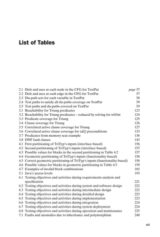 introtest CUUS047-Ammann ISBN 9780521880381 December 6, 2007 2:42 Char Count= 0
List of Tables
2.1 Defs and uses at each node in the CFG for TestPat page 57
2.2 Defs and uses at each edge in the CFG for TestPat 57
2.3 Du-path sets for each variable in TestPat 58
2.4 Test paths to satisfy all du-paths coverage on TestPat 59
2.5 Test paths and du-paths covered on TestPat 59
3.1 Reachability for Triang predicates 123
3.2 Reachability for Triang predicates – reduced by solving for triOut 124
3.3 Predicate coverage for Triang 125
3.4 Clause coverage for Triang 126
3.5 Correlated active clause coverage for Triang 127
3.6 Correlated active clause coverage for cal() preconditions 133
3.7 Predicates from memory seat example 136
3.8 DNF fault classes 143
4.1 First partitioning of TriTyp’s inputs (interface-based) 156
4.2 Second partitioning of TriTyp’s inputs (interface-based) 157
4.3 Possible values for blocks in the second partitioning in Table 4.2 157
4.4 Geometric partitioning of TriTyp’s inputs (functionality-based) 158
4.5 Correct geometric partitioning of TriTyp’s inputs (functionality-based) 158
4.6 Possible values for blocks in geometric partitioning in Table 4.5 159
4.7 Examples of invalid block combinations 165
5.1 Java’s access levels 193
6.1 Testing objectives and activities during requirements analysis and
specification 221
6.2 Testing objectives and activities during system and software design 222
6.3 Testing objectives and activities during intermediate design 222
6.4 Testing objectives and activities during detailed design 223
6.5 Testing objectives and activities during implementation 223
6.6 Testing objectives and activities during integration 224
6.7 Testing objectives and activities during system deployment 224
6.8 Testing objectives and activities during operation and maintenance 225
7.1 Faults and anomalies due to inheritance and polymorphism 240
xiii
 