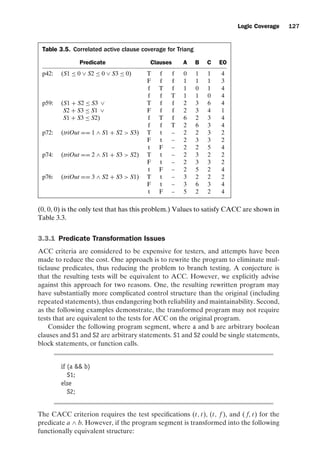 introtest CUUS047-Ammann ISBN 9780521880381 November 8, 2007 17:13 Char Count= 0
Logic Coverage 127
Table 3.5. Correlated active clause coverage for Triang
Predicate Clauses A B C EO
p42: (S1 ≤ 0 ∨ S2 ≤ 0 ∨ S3 ≤ 0) T f f 0 1 1 4
F f f 1 1 1 3
f T f 1 0 1 4
f f T 1 1 0 4
p59: (S1 + S2 ≤ S3 ∨ T f f 2 3 6 4
S2 + S3 ≤ S1 ∨ F f f 2 3 4 1
S1 + S3 ≤ S2) f T f 6 2 3 4
f f T 2 6 3 4
p72: (triOut == 1 ∧ S1 + S2  S3) T t – 2 2 3 2
F t – 2 3 3 2
t F – 2 2 5 4
p74: (triOut == 2 ∧ S1 + S3  S2) T t – 2 3 2 2
F t – 2 3 3 2
t F – 2 5 2 4
p76: (triOut == 3 ∧ S2 + S3  S1) T t – 3 2 2 2
F t – 3 6 3 4
t F – 5 2 2 4
(0, 0, 0) is the only test that has this problem.) Values to satisfy CACC are shown in
Table 3.3.
3.3.1 Predicate Transformation Issues
ACC criteria are considered to be expensive for testers, and attempts have been
made to reduce the cost. One approach is to rewrite the program to eliminate mul-
ticlause predicates, thus reducing the problem to branch testing. A conjecture is
that the resulting tests will be equivalent to ACC. However, we explicitly advise
against this approach for two reasons. One, the resulting rewritten program may
have substantially more complicated control structure than the original (including
repeated statements), thus endangering both reliability and maintainability. Second,
as the following examples demonstrate, the transformed program may not require
tests that are equivalent to the tests for ACC on the original program.
Consider the following program segment, where a and b are arbitrary boolean
clauses and S1 and S2 are arbitrary statements. S1 and S2 could be single statements,
block statements, or function calls.
if (a  b)
S1;
else
S2;
The CACC criterion requires the test specifications (t, t), (t, f ), and ( f, t) for the
predicate a ∧ b. However, if the program segment is transformed into the following
functionally equivalent structure:
 