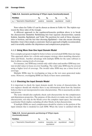 introtest CUUS047-Ammann ISBN 9780521880381 November 8, 2007 17:13 Char Count= 0
158 Coverage Criteria
Table 4.4. Geometric partitioning of TriTyp’s inputs (functionality-based)
Partition b1 b2 b3 b4
q1 = “Geometric Classification” scalene isosceles equilateral invalid
Now values for Table 4.5 can be chosen as shown in Table 4.6. The triplets rep-
resent the three sides of the triangle.
A different approach to the equilateral/isosceles problem above is to break
the characteristic Geometric Partitioning into four separate characteristics, namely
Scalene, Isosceles, Equilateral, and Valid. The partition for each of these character-
istics is boolean, and the fact that choosing Equilateral = true also means choosing
Isosceles = true is then simply a constraint. Such an approach is highly recommended,
and it invariably satisfies the disjointness and completeness properties.
4.1.5 Using More than One Input Domain Model
For a complex program it might be better to have several small IDMs than one large.
This approach allows for a divide-and-conquer strategy when modeling character-
istics and blocks. Another advantage with multiple IDMs for the same software is
that it allows varying levels of coverage.
For instance, one IDM may contain only valid values and another IDM may con-
tain invalid values to focus on error handling. The valid value IDM may be covered
using a higher level of coverage. The invalid value IDM may use a lower level of
coverage.
Multiple IDMs may be overlapping as long as the test cases generated make
sense. However, overlapping IDMs are likely to have more constraints.
4.1.6 Checking the Input Domain Model
It is important to check the input domain model. In terms of characteristics, the
test engineer should ask whether there is any information about how the function
behaves that is not incorporated in some characteristics. This is necessarily an infor-
mal process.
The tester should also explicitly check each characteristic for the completeness
and disjointness properties. The purpose of this check is to make sure that, for each
characteristic, not only do the blocks cover the complete input space, but selecting
a particular block implies excluding all other blocks in that characteristic.
If multiple IDMs are used, completeness should be relative to the portion of the
input domain that is modeled in each IDM. When the tester is satisfied with the
Table 4.5. Correct geometric partitioning of TriTyp’s inputs
(functionality-based)
Partition b1 b2 b3 b4
q1 = “Geometric Classification” scalene isosceles, not equilateral invalid
equilateral
 