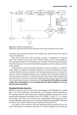 introtest CUUS047-Ammann ISBN 9780521880381 November 8, 2007 17:13 Char Count= 0
Syntax-Based Testing 181
Input test
program
Create
mutants
Run
equivalence
heuristic
Fix P
Define
threshold
Eliminate
ineffective
TCs
Run T on mutants:
schema-based
weak
selective
Run T on P
Generate
test cases
Prog P
P (T)
correct
?
Threshold
reached
?
No
Yes
No
Yes
Figure 5.2. Mutation testing process.
Bold boxes represent steps that are automated; other boxes represent manual steps.
is because the requirement stated above requires the output (and not the internal
state) to be different.
Once all test cases have been executed, coverage is computed as a mutation
score. The mutation score is the ratio of dead mutants over the total number of
non-equivalent mutants. If the mutation score reaches 1.00, that means all mutants
have been detected. A test set that kills all the mutants is said to be adequate relative
to the mutants.
A mutation score of 1.00 is usually impractical, so the tester defines a “threshold”
value, which is a minimum acceptable mutation score. If the threshold has not been
reached, then the process is repeated, each time generating test cases to target live
mutants, until the threshold mutation score is reached. Up to this point, the process
has been entirely automatic. To finish testing, the tester will examine expected out-
put of the effective test cases, and fix the program if any faults are found. This leads
to the fundamental premise of mutation testing: In practice, if the software contains
a fault, there will usually be a set of mutants that can only be killed by a test case
that also detects that fault.
Designing Mutation Operators
Mutation operators must be chosen for each language and although they overlap
quite a bit, some differences are particular to the language, often depending on
the language features. Researchers have designed mutation operators for various
programming languages, including Fortran IV, COBOL, Fortran 77, C, C integra-
tion testing, Lisp, Ada, Java, and Java class relationships. Researchers have also
designed Mutation operators for the formal specification language SMV (discussed
in Section 5.4.2), and for XML messages (discussed in Section 5.5.2).
As a field, we have learned a lot about designing mutation operators over the
years. Detailed lists of mutation operators for various languages are provided in
 