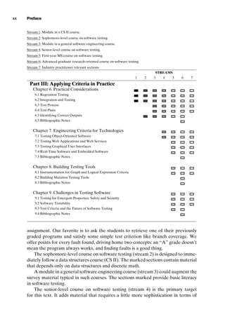 introtest CUUS047-Ammann ISBN 9780521880381 December 6, 2007 2:42 Char Count= 0
xx Preface
Stream 1: Module in a CS II course.
Stream 2: Sophomore-level course on software testing.
Stream 3: Module in a general software engineering course.
Stream 4: Senior-level course on software testing.
Stream 5: First-year MS course on software testing.
Stream 6: Advanced graduate research-oriented course on software testing.
Stream 7: Industry practitioner relevant sections
STREAMS
1 2 3 4 5 6 7
Part III: Applying Criteria in Practice
Chapter 6. Practical Considerations
6.1 Regression Testing
6.2 Integration and Testing
6.3 Test Process
6.4 Test Plans
6.5 Identifying Correct Outputs
6.5 Bibliographic Notes
Chapter 7. Engineering Criteria for Technologies
7.1 Testing Object-Oriented Software
7.2 Testing Web Applications and Web Services
7.3 Testing Graphical User Interfaces
7.4 Real-Time Software and Embedded Software
7.5 Bibliographic Notes
Chapter 8. Building Testing Tools
8.1 Instrumentation for Graph and Logical Expression Criteria
8.2 Building Mutation Testing Tools
8.3 Bibliographic Notes
Chapter 9. Challenges in Testing Software
9.1 Testing for Emergent Properties: Safety and Security
9.2 Software Testability
9.3 Test Criteria and the Future of Software Testing
9.4 Bibliographic Notes
assignment. Our favorite is to ask the students to retrieve one of their previously
graded programs and satisfy some simple test criterion like branch coverage. We
offer points for every fault found, driving home two concepts: an “A” grade doesn’t
mean the program always works, and finding faults is a good thing.
The sophomore-level course on software testing (stream 2) is designed to imme-
diately follow a data structures course (CS II). The marked sections contain material
that depends only on data structures and discrete math.
A module in a general software engineering course (stream 3) could augment the
survey material typical in such courses. The sections marked provide basic literacy
in software testing.
The senior-level course on software testing (stream 4) is the primary target
for this text. It adds material that requires a little more sophistication in terms of
 