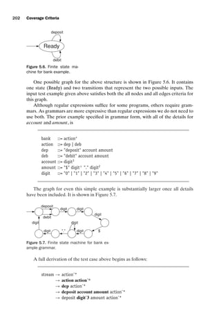 introtest CUUS047-Ammann ISBN 9780521880381 November 8, 2007 17:13 Char Count= 0
202 Coverage Criteria
Ready
deposit
debit
Figure 5.6. Finite state ma-
chine for bank example.
One possible graph for the above structure is shown in Figure 5.6. It contains
one state (Ready) and two transitions that represent the two possible inputs. The
input test example given above satisfies both the all nodes and all edges criteria for
this graph.
Although regular expressions suffice for some programs, others require gram-
mars. As grammars are more expressive than regular expressions we do not need to
use both. The prior example specified in grammar form, with all of the details for
account and amount, is
bank ::= action∗
action ::= dep | deb
dep ::= deposit account amount
deb ::= debit account amount
account ::= digit3
amount ::= $ digit+
. digit2
digit ::= 0 | 1 | 2 | 3 | 4 | 5 | 6 | 7 | 8 | 9
The graph for even this simple example is substantially larger once all details
have been included. It is shown in Figure 5.7.
deposit
debit
digit digit
digit
digit digit
digit $
.
digit
Figure 5.7. Finite state machine for bank ex-
ample grammar.
A full derivation of the test case above begins as follows:
stream → actionˆ*
→ action actionˆ*
→ dep actionˆ*
→ deposit account amount actionˆ*
→ deposit digitˆ3 amount actionˆ*
 