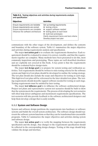 introtest CUUS047-Ammann ISBN 9780521880381 November 8, 2007 17:13 Char Count= 0
Practical Considerations 221
Table 6.1. Testing objectives and activities during requirements analysis
and specification
Objectives Activities
Ensure requirements are testable Set up testing requirements
Ensure requirements are correct  testing criteria
Ensure requirements are complete  support software needed
Influence the software architecture  testing plans at each level
 build test prototypes
Clarify requirement items and test criteria
Develop project test plan
communicate with the other stages of the development, and defines the contents
and boundary of the software system. Table 6.1 summarizes the major objectives
and activities during requirements analysis and specification.
The major test action goal is to evaluate the requirements themselves. Each re-
quirement should be evaluated to ensure it is correct, testable, and that the require-
ments together are complete. Many methods have been presented to do this, most
commonly inspections and prototyping. These topics are well described elsewhere
and are explicitly not covered in this book. A key point is that the requirements
should be evaluated before design starts.
The major test design goal is to prepare for system testing and verification ac-
tivities. Test requirements should be written to state testing criteria for the software
system and high-level test plans should be developed to outline the testing strategy.
The test plan should also include the scope and objectives for testing at each stage.
This high-level test plan will be referenced in the later detailed test plans. The test-
ing requirements should describe support software needed for testing at each stage.
Testing requirements must be satisfied by later testing.
The major test influence goal is to influence the software architectural design.
Project test plans and representative system test scenarios should be built to show
that the system meets the requirements. The process of developing the test scenarios
will often help detect ambiguous and inconsistent requirements specifications. The
test scenarios will also provide feedback to the software architectural designers and
help them develop a design that is easily testable.
6.3.2 System and Software Design
System and software design partitions the requirements into hardware or software
systems and builds the overall system architecture. The software design should rep-
resent the software system functions so that they can be transformed into executable
programs. Table 6.2 summarizes the major objectives and activities during system
and software design.
The major test action goal is to verify the mapping between the requirements
specification and the design. Any changes to the requirements specification should
be reflected in the corresponding design changes. Testing at this stage should help
validate the design and interface.
 