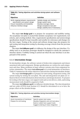 introtest CUUS047-Ammann ISBN 9780521880381 November 8, 2007 17:13 Char Count= 0
222 Applying Criteria in Practice
Table 6.2. Testing objectives and activities during system and software
design
Objectives Activities
Verify mapping between requirements Validate design and interface
specification and system design Design system tests
Ensure traceability and testability Develop coverage criteria
Influence interface design Design acceptance test plan
Design usability test (if necessary)
The major test design goal is to prepare for acceptance and usability testing.
An acceptance test plan is created that includes acceptance test requirements, test
criteria, and a testing method. Also, requirements specifications and system design
specifications should be kept traceable and testable for references and changes for
the later stages. Testing at the system and software design stage also prepares for
unit testing and integration testing by choosing coverage criteria from the previous
chapters.
The major test influence goal is to influence the design of the user interface. Us-
ability tests or an interface prototype should be designed to clarify the customer’s
interface desires. Usability testing is carried out when the user interface is an inte-
gral part of the system.
6.3.3 Intermediate Design
In intermediate design, the software system is broken into components and classes
associated with each component. Design specifications are written for each compo-
nent and class. Many problems in large software systems arise from component in-
terface mismatches. The major test action goal is to avoid mismatches of interfaces.
Table 6.3 summarizes the major objectives and activities during intermediate design.
The major test design goal is to prepare for unit testing, integration testing, and
system testing by writing the test plans. The unit and integration test plans are re-
fined at this level with information about interfaces and design decisions. To prepare
for testing at the later stages, test support tools such as test drivers, stubs, and testing
measurement tools should be acquired or built.
The major test influence goal is to influence detailed design. The class integration
and test order (CITO) from Section 6.2.2 should be determined so as to have the
proper effect on the detailed design.
Table 6.3. Testing objectives and activities during intermediate design
Objectives Activities
Avoid mismatches of interfaces Specify system test cases
Prepare for unit testing Develop integration and unit test plans
Build or collect test support tools
Suggest ordering of class integration
 