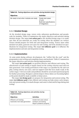 introtest CUUS047-Ammann ISBN 9780521880381 November 8, 2007 17:13 Char Count= 0
Practical Considerations 223
Table 6.4. Testing objectives and activities during detailed design
Objectives Activities
Be ready to test when modules are ready Create test cases
(if unit)
Build test specifications
(if integration)
6.3.4 Detailed Design
At the detailed design stage, testers write subsystem specifications and pseudo-
code for modules. Table 6.4 summarizes the major objectives and activities during
detailed design. The major test action goal at the detailed design stage is to make
sure that all test materials are ready for testing when the modules are written.
Testers should prepare for both unit and integration testing. Testers must refine
detailed test plans, generate test cases for unit testing, and write detailed test spec-
ifications for integration testing. The major test influence goal is to influence the
implementation and unit and integration testing.
6.3.5 Implementation
At some point during software development, the “rubber hits the road” and the
programmers start writing and compiling classes and methods. Table 6.5 summarizes
the major objectives and activities during implementation.
The major test action goal is to perform effective and efficient unit testing. The
effectiveness of unit testing is largely based on the testing criterion used and test
data generated. Unit testing performed at this stage is as specified by the unit test
plan, testing criteria, test cases, and test support tools that were made ready at the
earlier stages. Unit test results and problems should be saved and reported properly
for further processing. Designers and developers whose duties are becoming lighter
at this point should be made available to help testers.
The major test design goal is to prepare for integration and system testing. The
major test influence goal is that efficient unit testing can help ensure early integra-
tion and system testing. It is much cheaper and easier to find and fix bugs during unit
testing!
Table 6.5. Testing objectives and activities during
implementation
Objectives Activities
Efficient unit testing Create test case values
Automatic test data generation Conduct unit testing
Report problems properly
 