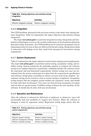 introtest CUUS047-Ammann ISBN 9780521880381 November 8, 2007 17:13 Char Count= 0
224 Applying Criteria in Practice
Table 6.6. Testing objectives and activities during
integration
Objectives Activities
Efficient integration testing Perform integration testing
6.3.6 Integration
The CITO problem, discussed in the previous section, is the major issue during soft-
ware integration. Table 6.6 summarizes the major objectives and activities during
integration.
The major test action goal is to perform integration testing. Integration and inte-
gration testing begin as soon as the needed components of an integrated subsystem
pass unit testing. In practice, the CITO problem can be solved in a pragmatic way by
integrating classes as soon as they are delivered from unit testing. Integration testing
is concerned with finding errors that result from unexpected interactions among
components.
6.3.7 System Deployment
Table 6.7 summarizes the major objectives and activities during system deployment.
The major test action goal is to perform system testing, acceptance testing, and us-
ability testing. System testing has the particular purpose to compare the software
system to its original objectives, in particular, validating whether the software meets
the functional and non-functional requirements. System testing test cases are de-
veloped from the system and project test plan from the requirements specification
and software design phase according to criteria covered in previous chapters. Ac-
ceptance testing can be started as soon as system testing is completed. Acceptance
testing ensures that the complete system satisfies the customers’ needs, and should
be done with their involvement. Test cases are derived from acceptance test plans
and test data set up previously. Usability testing evaluates the user interface of the
software. It should also be done with user involvement.
6.3.8 Operation and Maintenance
After the software is released (or delivered, or deployed, or whatever), users will
occasionally find new problems or request new features. When the software is
changed, it must be regression tested. Regression testing helps ensure that the
Table 6.7. Testing objectives and activities during
system deployment
Objectives Activities
Efficient system testing Perform system testing
Efficient acceptance testing Perform acceptance testing
Efficient usability testing Perform usability testing
 