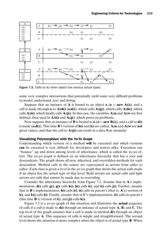 introtest CUUS047-Ammann ISBN 9780521880381 November 8, 2007 17:13 Char Count= 0
Engineering Criteria for Technologies 239
A
+d()
+g()
+h()
+i()
+j()
+l()
B
+h()
+i()
+k()
C
+i()
+j()
+l()
A
B
C
d() g() j()
l()
i()
h()
h() i()
i() j()
l()
k()
A
B
C
d() g() j()
l()
i()
h()
h() i()
i() j()
l()
k()
A
B
C
d() g() j()
l()
i()
h()
h() i()
i() j()
l()
k()
Figure 7.3. Calls to d() when object has various actual types.
some very complex interactions that potentially yield some very difficult problems
to model, understand, test, and debug.
Suppose that an instance of A is bound to an object o (o = new A();), and a
call is made through o to A::d() (o.d()), which calls A::g(), which calls A::h(), which
calls A::i(), which finally calls A::j(). In this case, the variables A::u and A::w are first
defined, then used in A::i() and A::j(), which poses no problems.
Now suppose that an instance of B is bound to o (o = new B();), and a call to d()
is made (o.d()). This time B’s version of h() and i() are called, A::u and A::w are not
given values, and thus the call to A::j() can result in a data flow anomaly!
Visualizing Polymorphism with the Yo-Yo Graph
Understanding which version of a method will be executed and which versions
can be executed is very difficult for developers and testers alike. Execution can
“bounce” up and down among levels of inheritance, which is called the yo-yo ef-
fect. The yo-yo graph is defined on an inheritance hierarchy that has a root and
descendents. The graph shows all new, inherited, and overridden methods for each
descendent. Method calls in the source are represented as arrows from caller to
callee. Each class is given a level in the yo-yo graph that shows the actual calls made
if an object has the actual type of that level. Bold arrows are actual calls and light
arrows are calls that cannot be made due to overriding.
Consider the inheritance hierarchy from Figure 7.2. Assume that in A’s imple-
mentation, d() calls g(), g() calls h(), h() calls i(), and i() calls j(). Further, assume
that in B’s implementation, h() calls i(), i() calls its parent’s (that is, A’s) version of
i(), and k() calls l(). Finally, assume that in C’s implementation, i() calls its parent’s
(this time B’s) version of i(), and j() calls k().
Figure 7.3 is a yo-yo graph of this situation and illustrates the actual sequence
of calls if a call is made to d() through an instance of actual type A, B, and C. The
top level of the graph assumes that a call is made to method d() through an object
of actual type A. This sequence of calls is simple and straightforward. The second
level shows the situation is more complex when the object is of actual type B. When
 