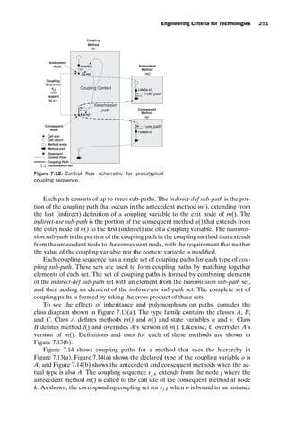 introtest CUUS047-Ammann ISBN 9780521880381 November 8, 2007 17:13 Char Count= 0
Engineering Criteria for Technologies 251
Coupling
Method
i o.m()
k o.n()
j def(o.v)
h def(o)
m()
f()
n()
l use(o.v)
Coupling
Sequence
sj,k
with
respect
to o.v
transmission
path
[o,o.v]
[o]
i-def path
[o.v]
i-use path
[o.v ]
Antecedent
Node
Consequent
Node
Coupling Context
Call site
Call return
Method entry
Statement
Control Flow
Coupling Path
Method exit
Transmission set
[...]
Antecedent
Method
Consequent
Method
Figure 7.12. Control flow schematic for prototypical
coupling sequence.
Each path consists of up to three sub-paths. The indirect-def sub-path is the por-
tion of the coupling path that occurs in the antecedent method m(), extending from
the last (indirect) definition of a coupling variable to the exit node of m(). The
indirect-use sub-path is the portion of the consequent method n() that extends from
the entry node of n() to the first (indirect) use of a coupling variable. The transmis-
sion sub-path is the portion of the coupling path in the coupling method that extends
from the antecedent node to the consequent node, with the requirement that neither
the value of the coupling variable nor the context variable is modified.
Each coupling sequence has a single set of coupling paths for each type of cou-
pling sub-path. These sets are used to form coupling paths by matching together
elements of each set. The set of coupling paths is formed by combining elements
of the indirect-def sub-path set with an element from the transmission sub-path set,
and then adding an element of the indirect-use sub-path set. The complete set of
coupling paths is formed by taking the cross product of these sets.
To see the effects of inheritance and polymorphism on paths, consider the
class diagram shown in Figure 7.13(a). The type family contains the classes A, B,
and C. Class A defines methods m() and n() and state variables u and v. Class
B defines method l() and overrides A’s version of n(). Likewise, C overrides A’s
version of m(). Definitions and uses for each of these methods are shown in
Figure 7.13(b).
Figure 7.14 shows coupling paths for a method that uses the hierarchy in
Figure 7.13(a). Figure 7.14(a) shows the declared type of the coupling variable o is
A, and Figure 7.14(b) shows the antecedent and consequent methods when the ac-
tual type is also A. The coupling sequence sj,k extends from the node j where the
antecedent method m() is called to the call site of the consequent method at node
k. As shown, the corresponding coupling set for sj,k when o is bound to an instance
 