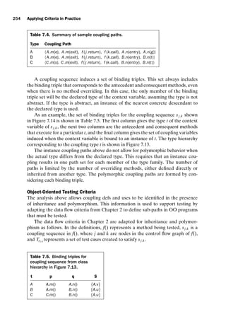 introtest CUUS047-Ammann ISBN 9780521880381 November 8, 2007 17:13 Char Count= 0
254 Applying Criteria in Practice
Table 7.4. Summary of sample coupling paths.
Type Coupling Path
A A.m(e), A.m(exit), f ( j.return), f (k.call), A.n(entry), A.n(g)
B A.m(e), A.m(exit), f ( j.return), f (k.call), B.n(entry), B.n(t)
C C .m(s), C .m(exit), f ( j.return), f (k.call), B.n(entry), B.n(t)
A coupling sequence induces a set of binding triples. This set always includes
the binding triple that corresponds to the antecedent and consequent methods, even
when there is no method overriding. In this case, the only member of the binding
triple set will be the declared type of the context variable, assuming the type is not
abstract. If the type is abstract, an instance of the nearest concrete descendant to
the declared type is used.
As an example, the set of binding triples for the coupling sequence sj,k shown
in Figure 7.14 is shown in Table 7.5. The first column gives the type t of the context
variable of sj,k, the next two columns are the antecedent and consequent methods
that execute for a particular t, and the final column gives the set of coupling variables
induced when the context variable is bound to an instance of t. The type hierarchy
corresponding to the coupling type t is shown in Figure 7.13.
The instance coupling paths above do not allow for polymorphic behavior when
the actual type differs from the declared type. This requires that an instance cou-
pling results in one path set for each member of the type family. The number of
paths is limited by the number of overriding methods, either defined directly or
inherited from another type. The polymorphic coupling paths are formed by con-
sidering each binding triple.
Object-Oriented Testing Criteria
The analysis above allows coupling defs and uses to be identified in the presence
of inheritance and polymorphism. This information is used to support testing by
adapting the data flow criteria from Chapter 2 to define sub-paths in OO programs
that must be tested.
The data flow criteria in Chapter 2 are adapted for inheritance and polymor-
phism as follows. In the definitions, f() represents a method being tested, sj,k is a
coupling sequence in f(), where j and k are nodes in the control flow graph of f(),
and Tsj,k
represents a set of test cases created to satisfy sj,k.
Table 7.5. Binding triples for
coupling sequence from class
hierarchy in Figure 7.13.
t p q S
A A.m() A.n() {A.v}
B A.m() B.n() {A.u}
C C.m() B.n() {A.u}
 