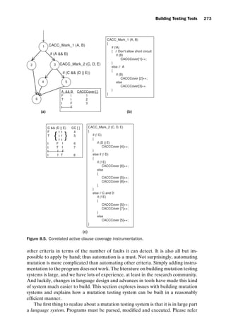 introtest CUUS047-Ammann ISBN 9780521880381 November 8, 2007 17:13 Char Count= 0
Building Testing Tools 273
(a)
CACC_Mark_1 (A, B)
{
if (!A)
{ // Don’t allow short circuit
if (B)
CACCCover[1]++;
}
else // A
{
if (B)
CACCCover [2]++;
else
CACCCover[3]++
}
}
1
2
4 5
3
6
CACC_Mark_1 (A, B)
if (A  B)
if (C  (D || E))
CACC_Mark_2 (C, D, E)
A  B CACCCover [ ]
F t 1
T t 2
t F 3
t T
CACC_Mark_2 (C, D, E)
{
if (! C)
{
if (D || E)
CACCCover [4]++;
}
else if (! D)
{
if (! E)
CACCCover [6]++;
else
{
CACCCover [5]++;
CACCCover [8]++;
}
}
else // C and D
if (! E)
{
CACCCover [5]++;
CACCCover [7]++;
}
else
CACCCover [5]++;
}
C  (D || E) CC [ ]
F 4
T 5
t F f 6
t T f 7
t f F
t f T 8
{
t t
t f
f t
}
(b)
(c)
Figure 8.5. Correlated active clause coverage instrumentation.
other criteria in terms of the number of faults it can detect. It is also all but im-
possible to apply by hand; thus automation is a must. Not surprisingly, automating
mutation is more complicated than automating other criteria. Simply adding instru-
mentation to the program does not work. The literature on building mutation testing
systems is large, and we have lots of experience, at least in the research community.
And luckily, changes in language design and advances in tools have made this kind
of system much easier to build. This section explores issues with building mutation
systems and explains how a mutation testing system can be built in a reasonably
efficient manner.
The first thing to realize about a mutation testing system is that it is in large part
a language system. Programs must be parsed, modified and executed. Please refer
 