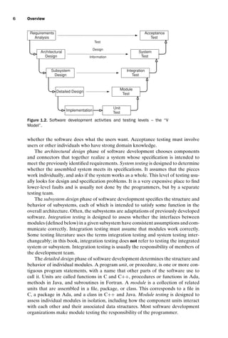 introtest CUUS047-Ammann ISBN 9780521880381 November 8, 2007 17:13 Char Count= 0
6 Overview
Requirements
Analysis
Architectural
Design
Subsystem
Design
Detailed Design
Implementation
Unit
Test
Module
Test
System
Test
Integration
Test
Acceptance
Test
Test
Design
Information
Figure 1.2. Software development activities and testing levels – the “V
Model”.
whether the software does what the users want. Acceptance testing must involve
users or other individuals who have strong domain knowledge.
The architectural design phase of software development chooses components
and connectors that together realize a system whose specification is intended to
meet the previously identified requirements. System testing is designed to determine
whether the assembled system meets its specifications. It assumes that the pieces
work individually, and asks if the system works as a whole. This level of testing usu-
ally looks for design and specification problems. It is a very expensive place to find
lower-level faults and is usually not done by the programmers, but by a separate
testing team.
The subsystem design phase of software development specifies the structure and
behavior of subsystems, each of which is intended to satisfy some function in the
overall architecture. Often, the subsystems are adaptations of previously developed
software. Integration testing is designed to assess whether the interfaces between
modules (defined below) in a given subsystem have consistent assumptions and com-
municate correctly. Integration testing must assume that modules work correctly.
Some testing literature uses the terms integration testing and system testing inter-
changeably; in this book, integration testing does not refer to testing the integrated
system or subsystem. Integration testing is usually the responsibility of members of
the development team.
The detailed design phase of software development determines the structure and
behavior of individual modules. A program unit, or procedure, is one or more con-
tiguous program statements, with a name that other parts of the software use to
call it. Units are called functions in C and C++, procedures or functions in Ada,
methods in Java, and subroutines in Fortran. A module is a collection of related
units that are assembled in a file, package, or class. This corresponds to a file in
C, a package in Ada, and a class in C++ and Java. Module testing is designed to
assess individual modules in isolation, including how the component units interact
with each other and their associated data structures. Most software development
organizations make module testing the responsibility of the programmer.
 