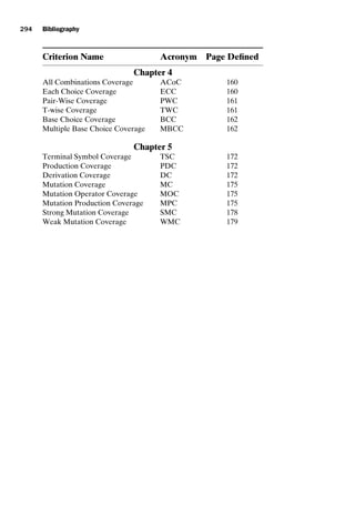 introtest CUUS047-Ammann ISBN 9780521880381 November 8, 2007 17:13 Char Count= 0
294 Bibliography
Criterion Name Acronym Page Defined
Chapter 4
All Combinations Coverage ACoC 160
Each Choice Coverage ECC 160
Pair-Wise Coverage PWC 161
T-wise Coverage TWC 161
Base Choice Coverage BCC 162
Multiple Base Choice Coverage MBCC 162
Chapter 5
Terminal Symbol Coverage TSC 172
Production Coverage PDC 172
Derivation Coverage DC 172
Mutation Coverage MC 175
Mutation Operator Coverage MOC 175
Mutation Production Coverage MPC 175
Strong Mutation Coverage SMC 178
Weak Mutation Coverage WMC 179
 