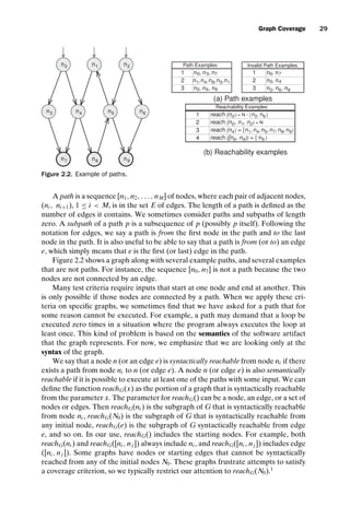 introtest CUUS047-Ammann ISBN 9780521880381 November 8, 2007 17:13 Char Count= 0
Graph Coverage 29
(a) Path examples
(b) Reachability examples
Path Examples
1 n0, n3, n7
2 n1,n4,n8,n5,n1
3 n2, n6, n9
Invalid Path Examples
1 n0, n7
2 n3, n4
3 n2, n6, n8
n0 n2
n7 n9
n3
n1
n8
n4 n6
n5
Reachability Examples
1 reach (n0 ) = N - { n2, n6 }
2 reach (n0, n1, n2) = N
3 reach (n4) = {n1,n4,n5, n7, n8,n9}
4 reach ([n6, n9 ]) = { n9 }
Figure 2.2. Example of paths.
A path is a sequence [n1, n2, . . . , nM] of nodes, where each pair of adjacent nodes,
(ni , ni+1), 1 ≤ i  M, is in the set E of edges. The length of a path is defined as the
number of edges it contains. We sometimes consider paths and subpaths of length
zero. A subpath of a path p is a subsequence of p (possibly p itself). Following the
notation for edges, we say a path is from the first node in the path and to the last
node in the path. It is also useful to be able to say that a path is from (or to) an edge
e, which simply means that e is the first (or last) edge in the path.
Figure 2.2 shows a graph along with several example paths, and several examples
that are not paths. For instance, the sequence [n0, n7] is not a path because the two
nodes are not connected by an edge.
Many test criteria require inputs that start at one node and end at another. This
is only possible if those nodes are connected by a path. When we apply these cri-
teria on specific graphs, we sometimes find that we have asked for a path that for
some reason cannot be executed. For example, a path may demand that a loop be
executed zero times in a situation where the program always executes the loop at
least once. This kind of problem is based on the semantics of the software artifact
that the graph represents. For now, we emphasize that we are looking only at the
syntax of the graph.
We say that a node n (or an edge e) is syntactically reachable from node ni if there
exists a path from node ni to n (or edge e). A node n (or edge e) is also semantically
reachable if it is possible to execute at least one of the paths with some input. We can
define the function reachG(x) as the portion of a graph that is syntactically reachable
from the parameter x. The parameter for reachG() can be a node, an edge, or a set of
nodes or edges. Then reachG(ni ) is the subgraph of G that is syntactically reachable
from node ni , reachG(N0) is the subgraph of G that is syntactically reachable from
any initial node, reachG(e) is the subgraph of G syntactically reachable from edge
e, and so on. In our use, reachG() includes the starting nodes. For example, both
reachG(ni ) and reachG([ni , nj ]) always include ni , and reachG([ni , nj ]) includes edge
([ni , nj ]). Some graphs have nodes or starting edges that cannot be syntactically
reached from any of the initial nodes N0. These graphs frustrate attempts to satisfy
a coverage criterion, so we typically restrict our attention to reachG(N0).1
 