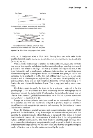 introtest CUUS047-Ammann ISBN 9780521880381 November 8, 2007 17:13 Char Count= 0
Graph Coverage 31
TP1
Test Cases
t1
t3
t2
Many-to-one
In deterministic software, a many-to-one relationship
exists between test cases and test paths.
Test Paths
Test Cases
t1
t3
t2
Many-to-many
For nondeterministic software, a many-to-many
relationship exists between test cases and test paths.
TP1
TP3
TP2
t4
Test Paths
TP2
Figure 2.4. Test case mappings to test paths.
node, n6, is designated with a thick circle. Exactly four test paths exist in the
double-diamond graph: [n0, n1, n3, n4, n6], [n0, n1, n3, n5, n6], [n0, n2, n3, n4, n6], and
[n0, n2, n3, n5, n6].
We need some terminology to express the notion of nodes, edges, and subpaths
that appear in test paths, and choose familiar terminology from traveling. A test path
p is said to visit node n if n is in p. Test path p is said to visit edge e if e is in p. The
term visit applies well to single nodes and edges, but sometimes we want to turn our
attention to subpaths. For subpaths, we use the term tour. Test path p is said to tour
subpath q if q is a subpath of p. The first path of Figure 2.3, [n0, n1, n3, n4, n6], visits
nodes n0 and n1, visits edges (n0, n1) and (n3, n4), and tours the subpath [n1, n3, n4]
(among others, these lists are not complete). Since the subpath relationship is re-
flexive, the tour relationship is also reflexive. That is, any given path p always tours
itself.
We define a mapping pathG for tests, so for a test case t, pathG(t) is the test
path in graph G that is executed by t. Since it is usually obvious which graph we are
discussing, we omit the subscript G. We also define the set of paths toured by a set
of tests. For a test set T, path(T) is the set of test paths that are executed by the tests
in T: pathG(T) = { pathG(t)|t ∈ T}.
Except for nondeterministic structures, which we do not consider until Chap-
ter 7, each test case will tour exactly one test path in graph G. Figure 2.4 illustrates
the difference with respect to test case/test path mapping for deterministic vs. non-
deterministic software.
Figure 2.5 illustrates a set of test cases and corresponding test paths on a SESE
graph with the final node nf = n2. Some edges are annotated with predicates that
describe the conditions under which that edge is traversed. (This notion is formal-
ized later in this chapter.) So, in the example, if a is less than b, the only path is from
n0 to n1 and then on to n3 and n2. This book describes all of the graph coverage crite-
ria in terms of relationships of test paths to the graph in question, but it is important
to realize that testing is carried out with test cases, and that the test path is simply a
model of the test case in the abstraction captured by the graph.
 