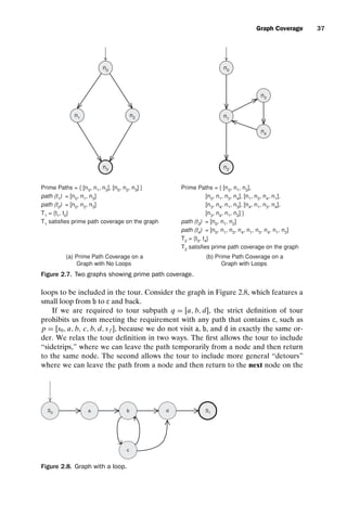 introtest CUUS047-Ammann ISBN 9780521880381 November 8, 2007 17:13 Char Count= 0
Graph Coverage 37
(a) Prime Path Coverage on a
Graph with No Loops
(b) Prime Path Coverage on a
Graph with Loops
Prime Paths = { [n0, n1, n3], [n0, n2, n3] }
path (t1) = [n0, n1, n3]
path (t2) = [n0, n2, n3]
T1 = {t1, t2}
T1 satisfies prime path coverage on the graph
Prime Paths = { [n0, n1, n2],
[n0, n1, n3, n4], [n1, n3, n4, n1],
[n3, n4, n1, n3], [n4, n1, n3, n4],
[n3, n4, n1, n2] }
path (t3) = [n0, n1, n2]
path (t4) = [n0, n1, n3, n4, n1, n3, n4, n1, n2]
T2 = {t3, t4}
T2 satisfies prime path coverage on the graph
n0
n2
n1
n3
n0
n3
n1
n2
n4
Figure 2.7. Two graphs showing prime path coverage.
loops to be included in the tour. Consider the graph in Figure 2.8, which features a
small loop from b to c and back.
If we are required to tour subpath q = [a, b, d], the strict definition of tour
prohibits us from meeting the requirement with any path that contains c, such as
p = [s0, a, b, c, b, d, s f ], because we do not visit a, b, and d in exactly the same or-
der. We relax the tour definition in two ways. The first allows the tour to include
“sidetrips,” where we can leave the path temporarily from a node and then return
to the same node. The second allows the tour to include more general “detours”
where we can leave the path from a node and then return to the next node on the
S0 a b
c
Sf
d
Figure 2.8. Graph with a loop.
 