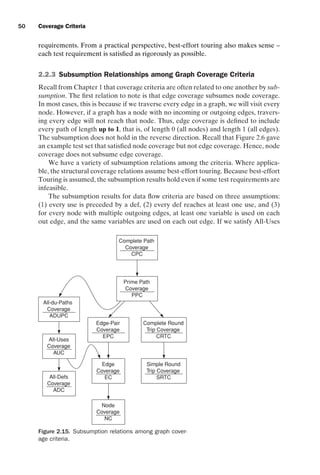 introtest CUUS047-Ammann ISBN 9780521880381 November 8, 2007 17:13 Char Count= 0
50 Coverage Criteria
requirements. From a practical perspective, best-effort touring also makes sense –
each test requirement is satisfied as rigorously as possible.
2.2.3 Subsumption Relationships among Graph Coverage Criteria
Recall from Chapter 1 that coverage criteria are often related to one another by sub-
sumption. The first relation to note is that edge coverage subsumes node coverage.
In most cases, this is because if we traverse every edge in a graph, we will visit every
node. However, if a graph has a node with no incoming or outgoing edges, travers-
ing every edge will not reach that node. Thus, edge coverage is defined to include
every path of length up to 1, that is, of length 0 (all nodes) and length 1 (all edges).
The subsumption does not hold in the reverse direction. Recall that Figure 2.6 gave
an example test set that satisfied node coverage but not edge coverage. Hence, node
coverage does not subsume edge coverage.
We have a variety of subsumption relations among the criteria. Where applica-
ble, the structural coverage relations assume best-effort touring. Because best-effort
Touring is assumed, the subsumption results hold even if some test requirements are
infeasible.
The subsumption results for data flow criteria are based on three assumptions:
(1) every use is preceded by a def, (2) every def reaches at least one use, and (3)
for every node with multiple outgoing edges, at least one variable is used on each
out edge, and the same variables are used on each out edge. If we satisfy All-Uses
Edge-Pair
Coverage
EPC
Edge
Coverage
EC
Node
Coverage
NC
Complete Round
Trip Coverage
CRTC
Simple Round
Trip Coverage
SRTC
Prime Path
Coverage
PPC
Complete Path
Coverage
CPC
All-du-Paths
Coverage
ADUPC
All-Uses
Coverage
AUC
All-Defs
Coverage
ADC
Figure 2.15. Subsumption relations among graph cover-
age criteria.
 