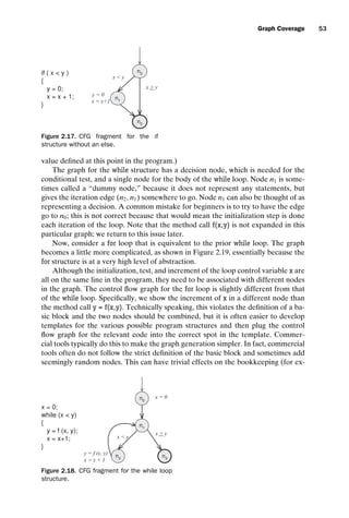 introtest CUUS047-Ammann ISBN 9780521880381 November 8, 2007 17:13 Char Count= 0
Graph Coverage 53
if ( x  y )
{
y = 0;
x = x + 1;
}
n0
n1
n2
y = 0
x = x+1
x  y
x  y
Figure 2.17. CFG fragment for the if
structure without an else.
value defined at this point in the program.)
The graph for the while structure has a decision node, which is needed for the
conditional test, and a single node for the body of the while loop. Node n1 is some-
times called a “dummy node,” because it does not represent any statements, but
gives the iteration edge (n2, n1) somewhere to go. Node n1 can also be thought of as
representing a decision. A common mistake for beginners is to try to have the edge
go to n0; this is not correct because that would mean the initialization step is done
each iteration of the loop. Note that the method call f(x,y) is not expanded in this
particular graph; we return to this issue later.
Now, consider a for loop that is equivalent to the prior while loop. The graph
becomes a little more complicated, as shown in Figure 2.19, essentially because the
for structure is at a very high level of abstraction.
Although the initialization, test, and increment of the loop control variable x are
all on the same line in the program, they need to be associated with different nodes
in the graph. The control flow graph for the for loop is slightly different from that
of the while loop. Specifically, we show the increment of x in a different node than
the method call y = f(x,y). Technically speaking, this violates the definition of a ba-
sic block and the two nodes should be combined, but it is often easier to develop
templates for the various possible program structures and then plug the control
flow graph for the relevant code into the correct spot in the template. Commer-
cial tools typically do this to make the graph generation simpler. In fact, commercial
tools often do not follow the strict definition of the basic block and sometimes add
seemingly random nodes. This can have trivial effects on the bookkeeping (for ex-
x = 0;
while (x  y)
{
y = f (x, y);
x = x+1;
}
n1
n3
n2
n0
x  y
x = 0
x  y
y = f (x, y)
x = x + 1
Figure 2.18. CFG fragment for the while loop
structure.
 