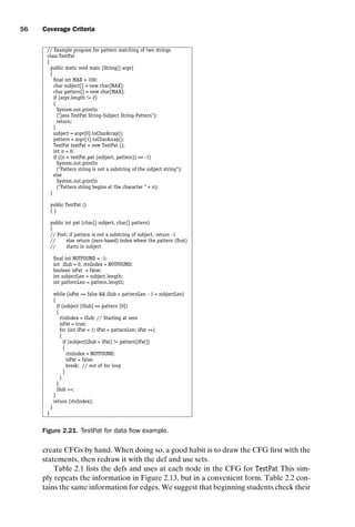 introtest CUUS047-Ammann ISBN 9780521880381 November 8, 2007 17:13 Char Count= 0
56 Coverage Criteria
// Example program for pattern matching of two strings
class TestPat
{
public static void main (String[] argv)
{
final int MAX = 100;
char subject[] = new char[MAX];
char pattern[] = new char[MAX];
if (argv.length != 2)
{
System.out.println
(java TestPat String-Subject String-Pattern);
return;
}
subject = argv[0].toCharArray();
pattern = argv[1].toCharArray();
TestPat testPat = new TestPat ();
int n = 0;
if ((n = testPat.pat (subject, pattern)) == -1)
System.out.println
(Pattern string is not a substring of the subject string);
else
System.out.println
(Pattern string begins at the character  + n);
}
public TestPat ()
{ }
public int pat (char[] subject, char[] pattern)
{
// Post: if pattern is not a substring of subject, return -1
// else return (zero-based) index where the pattern (first)
// starts in subject
final int NOTFOUND = -1;
int iSub = 0, rtnIndex = NOTFOUND;
boolean isPat = false;
int subjectLen = subject.length;
int patternLen = pattern.length;
while (isPat == false  iSub + patternLen - 1  subjectLen)
{
if (subject [iSub] == pattern [0])
{
rtnIndex = iSub; // Starting at zero
isPat = true;
for (int iPat = 1; iPat  patternLen; iPat ++)
{
if (subject[iSub + iPat] != pattern[iPat])
{
rtnIndex = NOTFOUND;
isPat = false;
break; // out of for loop
}
}
}
iSub ++;
}
return (rtnIndex);
}
}
Figure 2.21. TestPat for data flow example.
create CFGs by hand. When doing so, a good habit is to draw the CFG first with the
statements, then redraw it with the def and use sets.
Table 2.1 lists the defs and uses at each node in the CFG for TestPat This sim-
ply repeats the information in Figure 2.13, but in a convenient form. Table 2.2 con-
tains the same information for edges. We suggest that beginning students check their
 