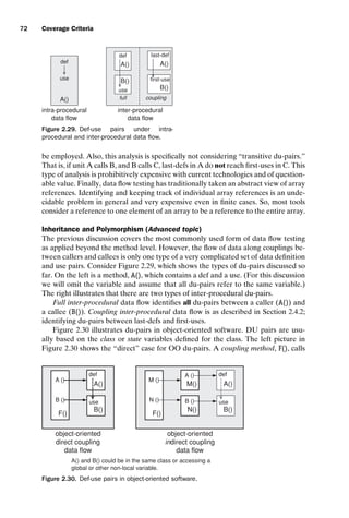 introtest CUUS047-Ammann ISBN 9780521880381 November 8, 2007 17:13 Char Count= 0
72 Coverage Criteria
A() A()
B()
B()
A()
def
use
intra-procedural
data flow
inter-procedural
data flow
use
first-use
full coupling
def last-def
Figure 2.29. Def-use pairs under intra-
procedural and inter-procedural data flow.
be employed. Also, this analysis is specifically not considering “transitive du-pairs.”
That is, if unit A calls B, and B calls C, last-defs in A do not reach first-uses in C. This
type of analysis is prohibitively expensive with current technologies and of question-
able value. Finally, data flow testing has traditionally taken an abstract view of array
references. Identifying and keeping track of individual array references is an unde-
cidable problem in general and very expensive even in finite cases. So, most tools
consider a reference to one element of an array to be a reference to the entire array.
Inheritance and Polymorphism (Advanced topic)
The previous discussion covers the most commonly used form of data flow testing
as applied beyond the method level. However, the flow of data along couplings be-
tween callers and callees is only one type of a very complicated set of data definition
and use pairs. Consider Figure 2.29, which shows the types of du-pairs discussed so
far. On the left is a method, A(), which contains a def and a use. (For this discussion
we will omit the variable and assume that all du-pairs refer to the same variable.)
The right illustrates that there are two types of inter-procedural du-pairs.
Full inter-procedural data flow identifies all du-pairs between a caller (A()) and
a callee (B()). Coupling inter-procedural data flow is as described in Section 2.4.2;
identifying du-pairs between last-defs and first-uses.
Figure 2.30 illustrates du-pairs in object-oriented software. DU pairs are usu-
ally based on the class or state variables defined for the class. The left picture in
Figure 2.30 shows the “direct” case for OO du-pairs. A coupling method, F(), calls
F()
A()
B()
object-oriented
direct coupling
data flow
use
def
A ()
B ()
F()
M()
N()
object-oriented
indirect coupling
data flow
M ()
N ()
A()
B()
use
def
A ()
B ()
A() and B() could be in the same class or accessing a
global or other non-local variable.
Figure 2.30. Def-use pairs in object-oriented software.
 