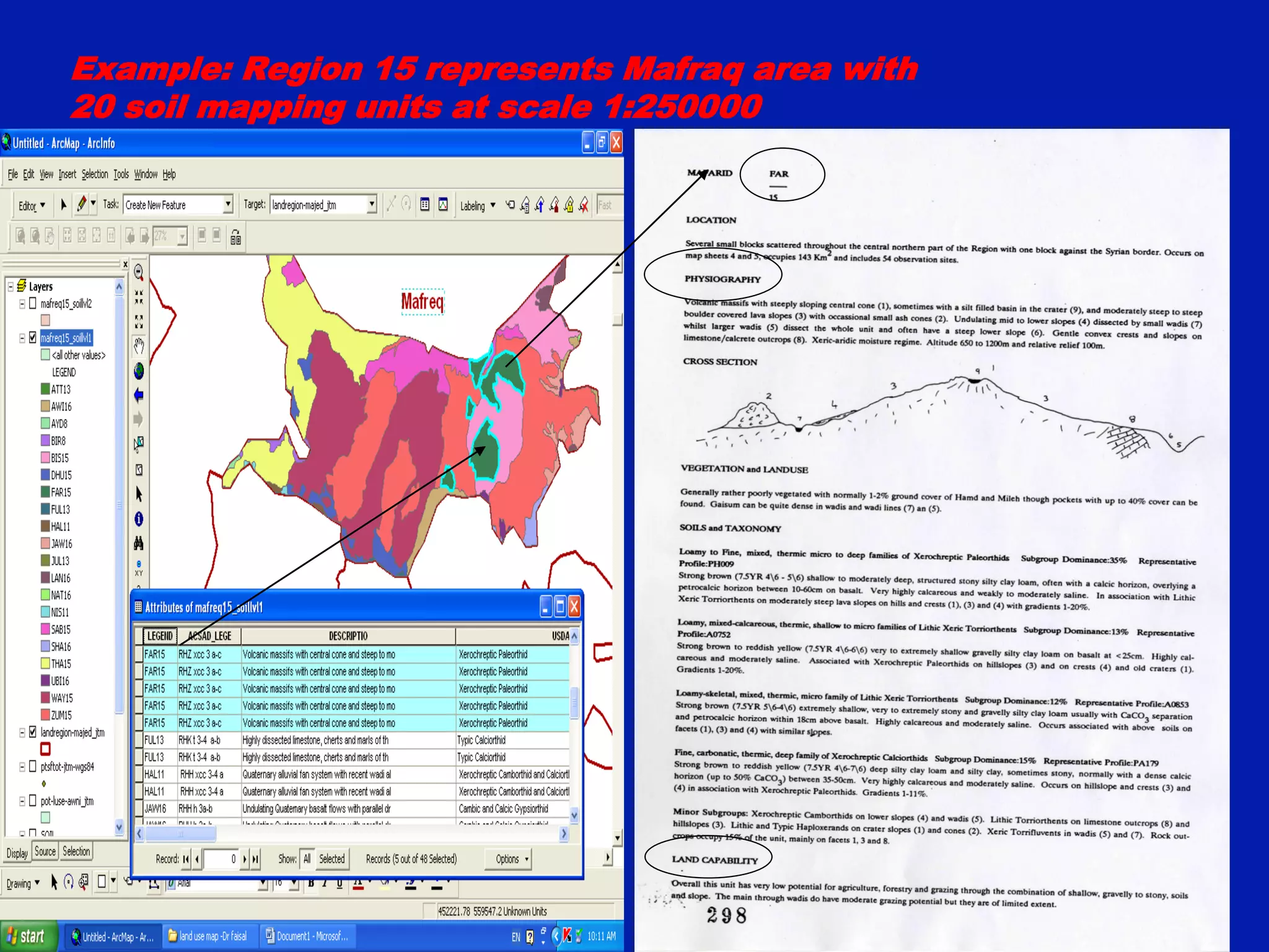 Example: Region 15 represents Mafraq area with
20 soil mapping units at scale 1:250000