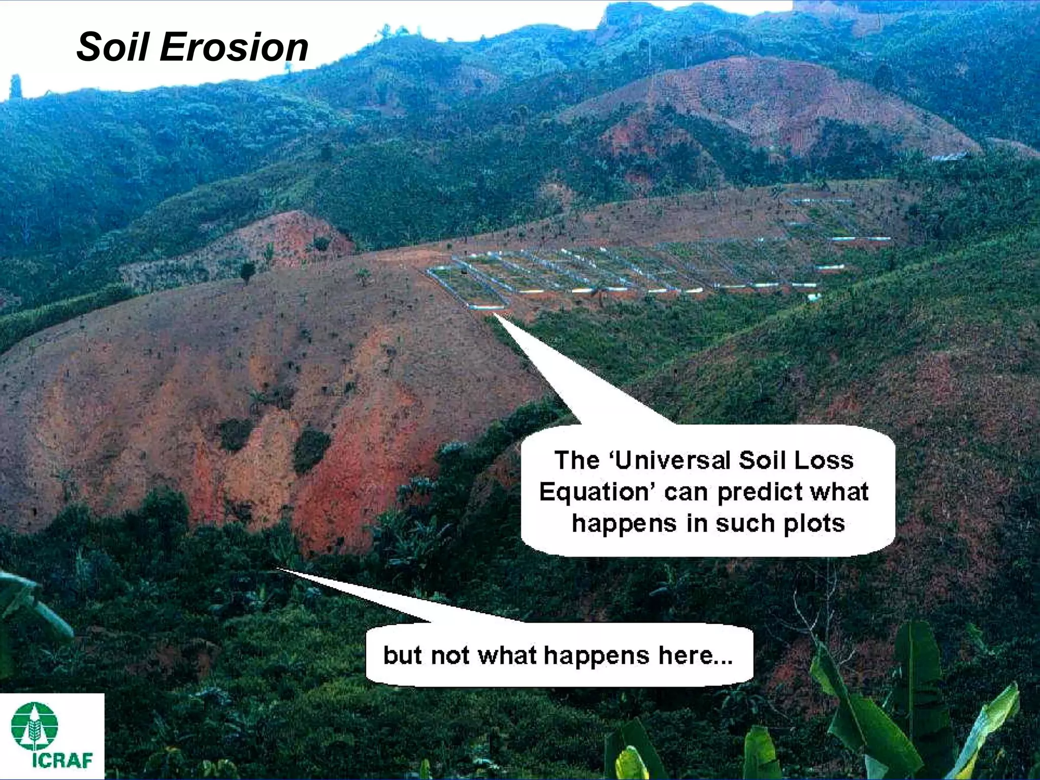 Soil Erosion
