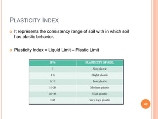 Soil Plasticity Ranges Introduction to Soil mechanics | PPTX