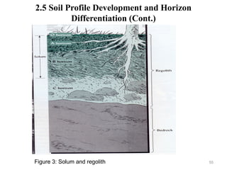 55
2.5 Soil Profile Development and Horizon
Differentiation (Cont.)
Figure 3: Solum and regolith
 