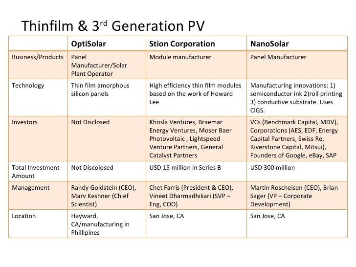Introductionto Solar