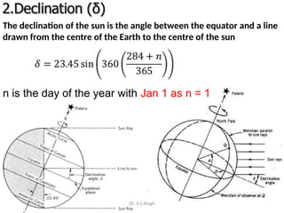 Introduction to RES and Solar Enegy 2.ppt