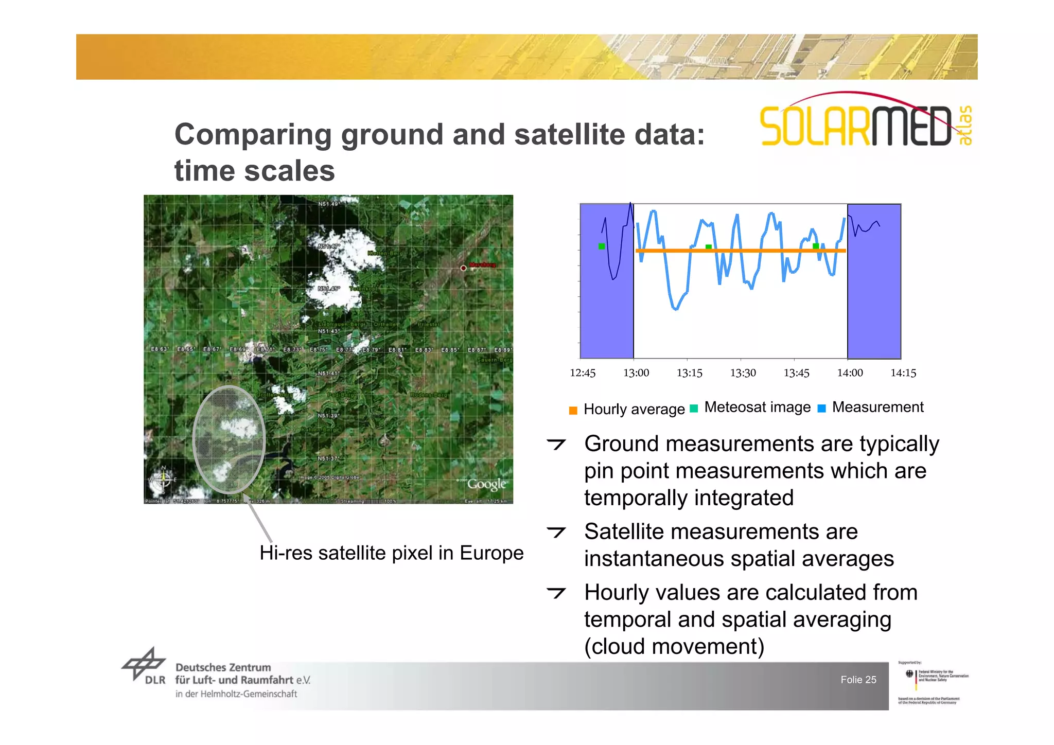 Comparing ground and satellite data:
time scales




                                        12:45   13:00   13:15      13:30   13:45   14:00       14:15

                                          Hourly average        Meteosat image     Measurement

                                          Ground measurements are typically
                                          pin point measurements which are
                                          temporally integrated
                                          Satellite measurements are
     Hi-res satellite pixel in Europe     instantaneous spatial averages
                                          Hourly values are calculated from
                                          temporal and spatial averaging
                                          (cloud movement)
                                                                                    Folie 25
 