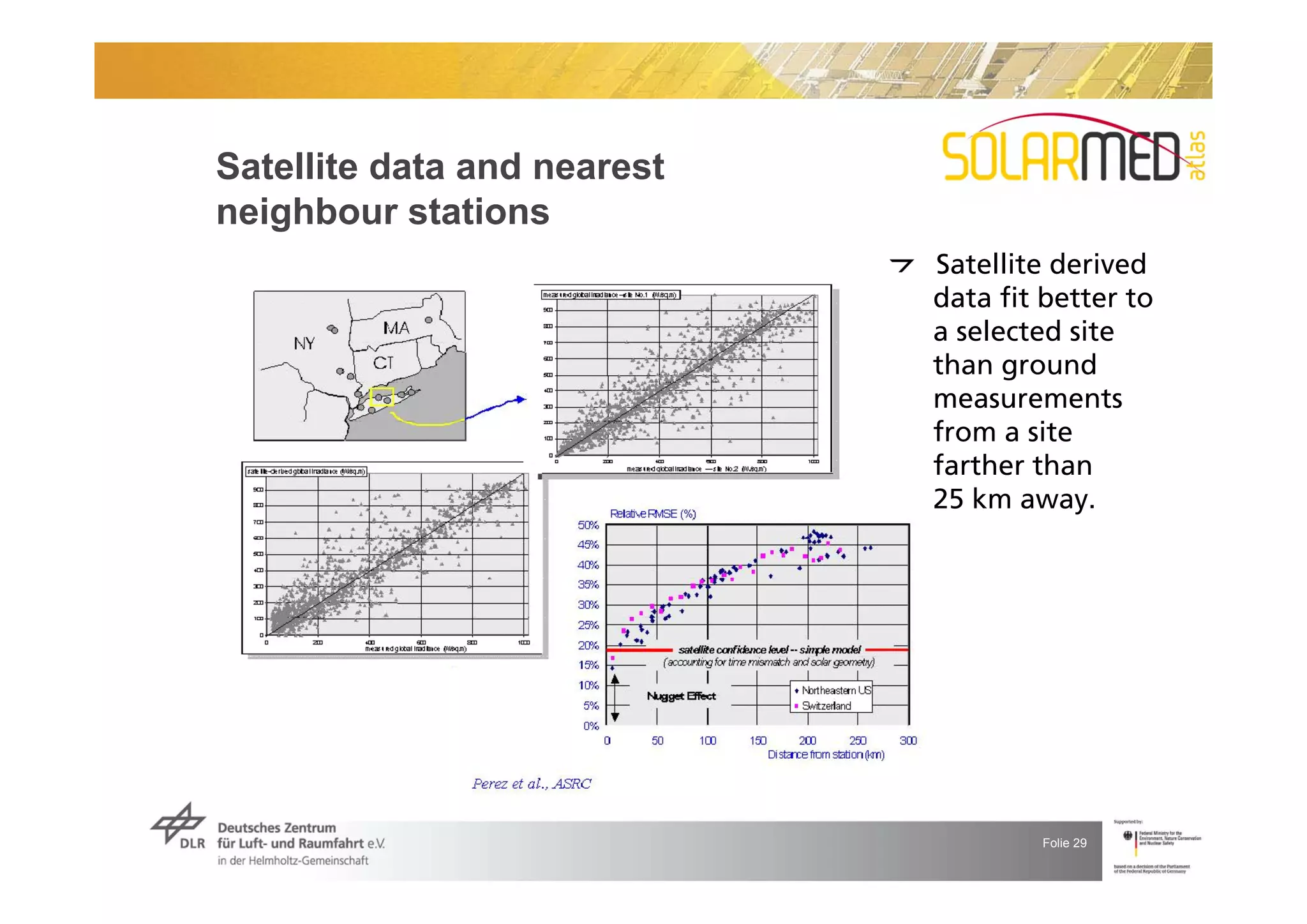 Satellite data and nearest
neighbour stations
                             Satellite derived
                             data fit better to
                             a selected site
                             than ground
                             measurements
                             from a site
                             farther than
                             25 km away.




                                     Folie 29
 