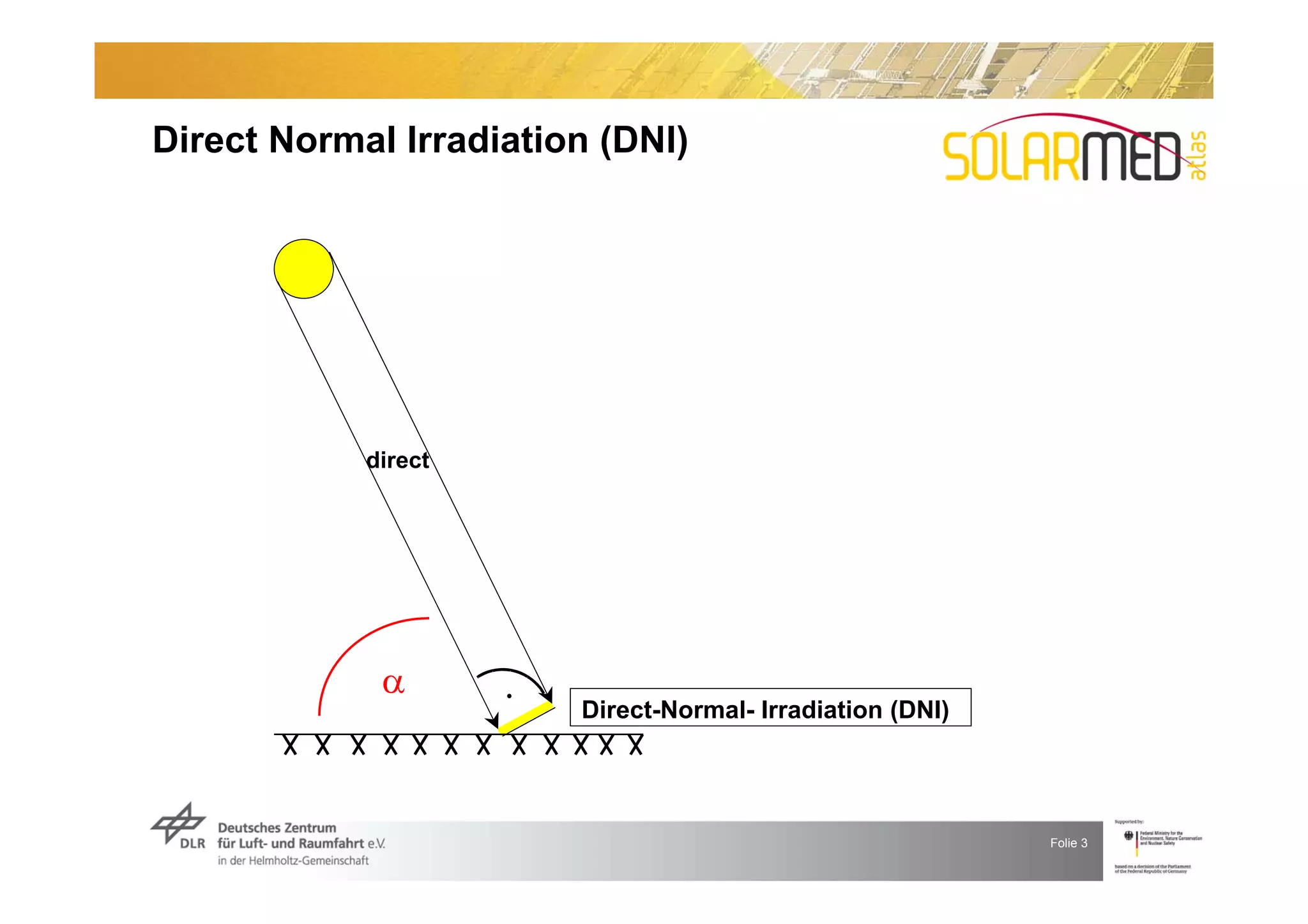 Direct Normal Irradiation (DNI)




            direct




             
                        Direct-Normal- Irradiation (DNI)




                                                           Folie 3
 