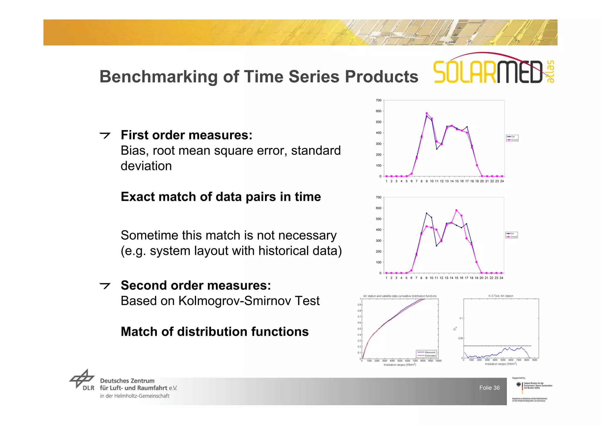 Benchmarking of Time Series Products


  First order measures:
  Bias, root mean square error, standard
  deviation

  Exact match of data pairs in time


  Sometime this match is not necessary
  (e.g. system layout with historical data)

  Second order measures:
  Based on Kolmogrov-Smirnov Test

  Match of distribution functions



                                              Folie 36
 