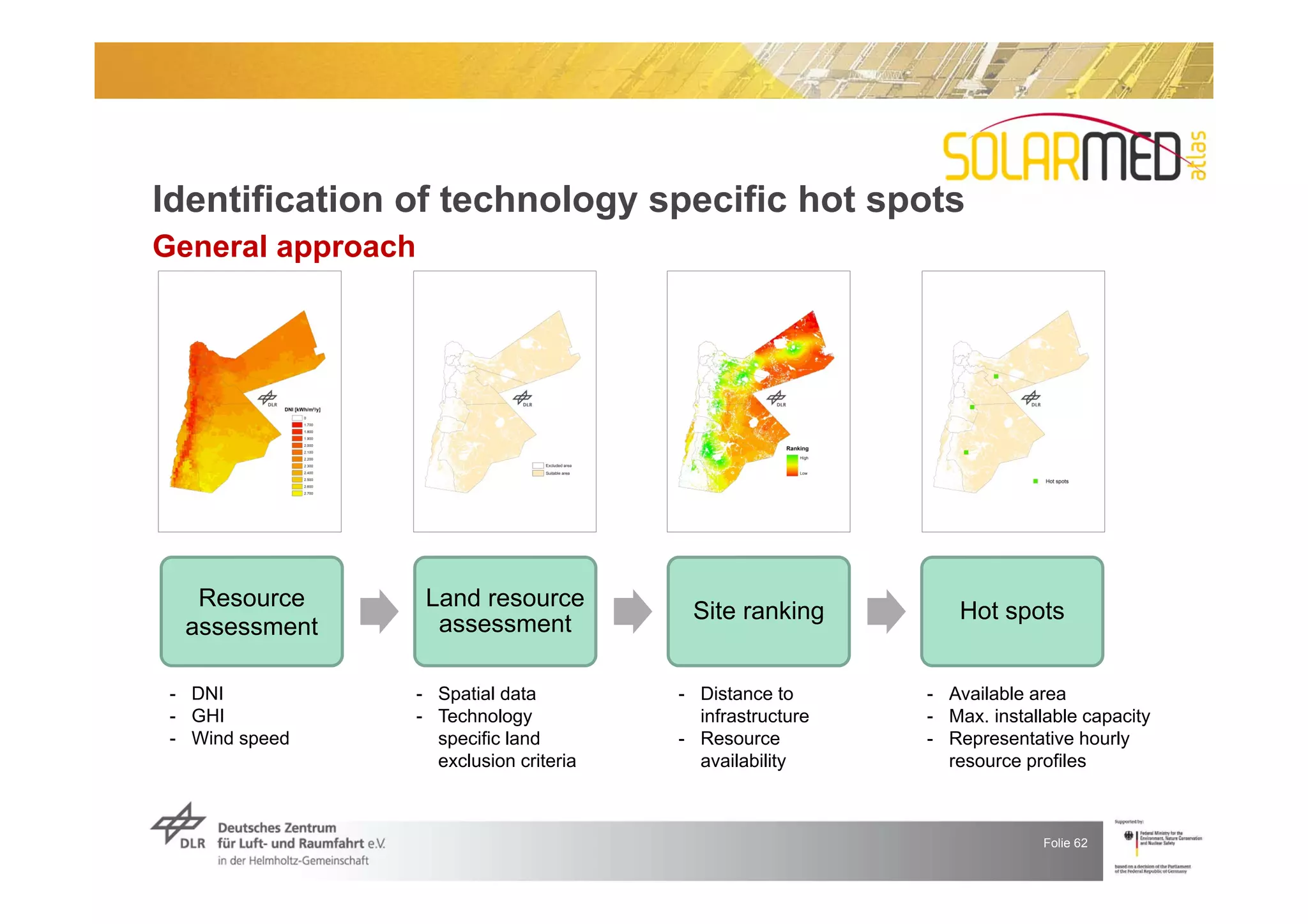 Identification of technology specific hot spots
General approach




   Resource         Land resource
                                           Site ranking         Hot spots
  assessment         assessment

 - DNI             - Spatial data         - Distance to      - Available area
 - GHI             - Technology             infrastructure   - Max. installable capacity
 - Wind speed        specific land        - Resource         - Representative hourly
                     exclusion criteria     availability       resource profiles



                                                                           Folie 62
 