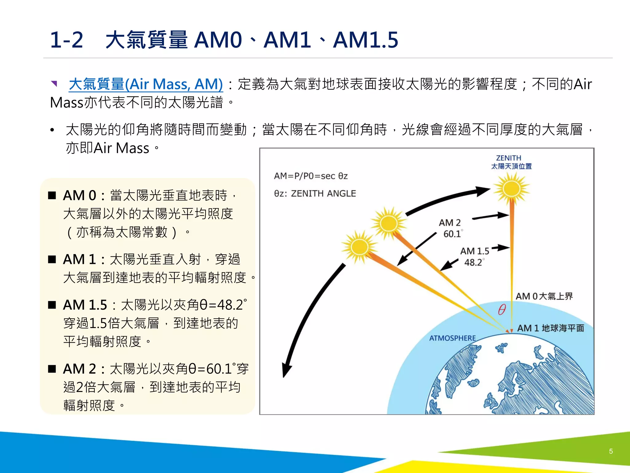 一下就懂! 太陽光模擬器基礎原理 | PDF