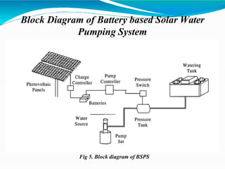 Block Diagram of Battery based Solar Water
Pumping System
Fig 5. Block diagram of BSPS
 