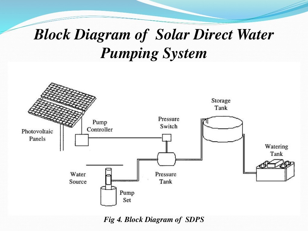 Introduction to solar water pumping
