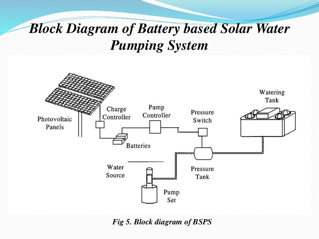solar direct water pumping system