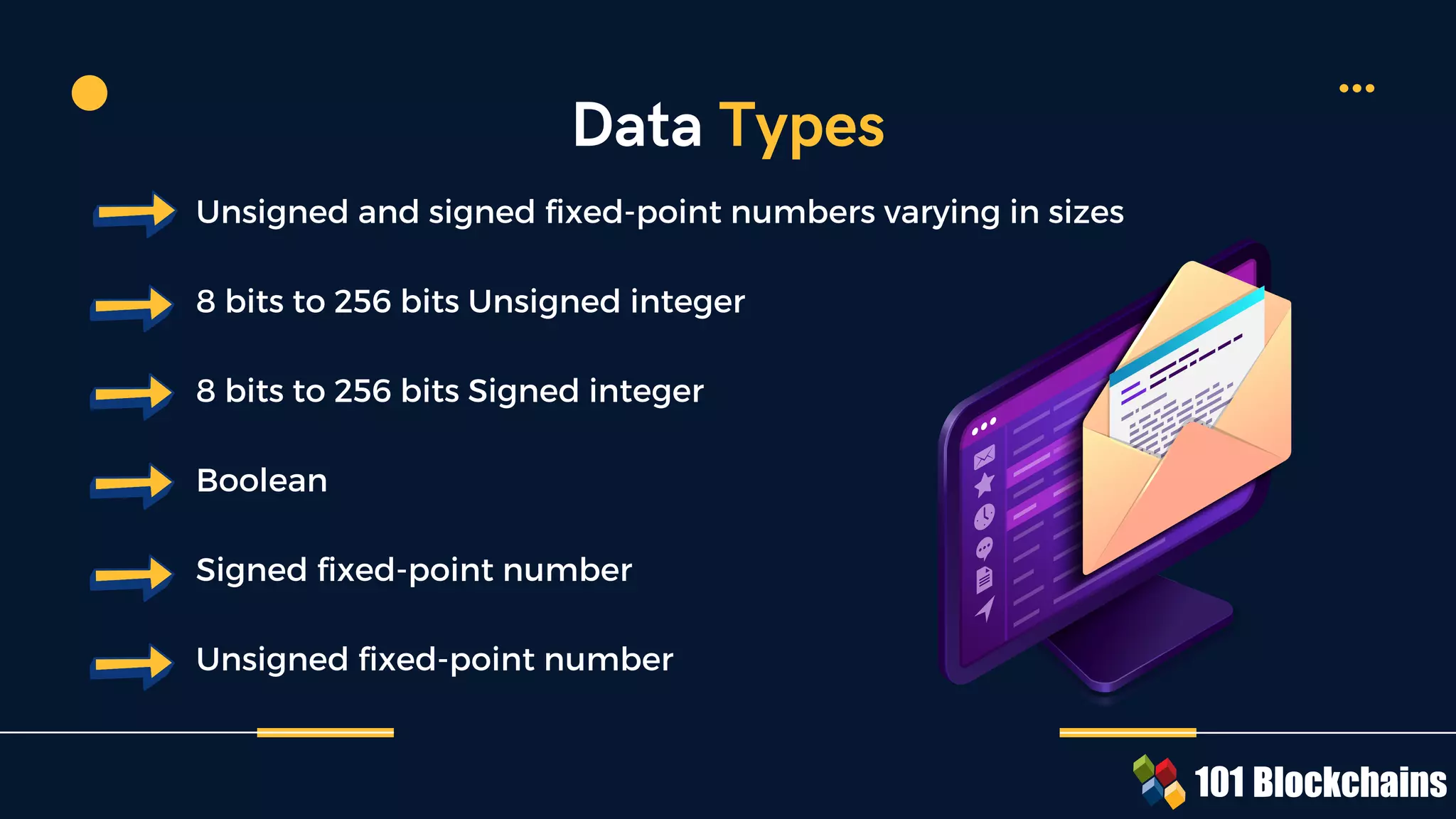 Unsigned and signed fixed-point numbers varying in sizes
8 bits to 256 bits Unsigned integer
8 bits to 256 bits Signed integer
Boolean
Signed fixed-point number
Unsigned fixed-point number
Data Types
 