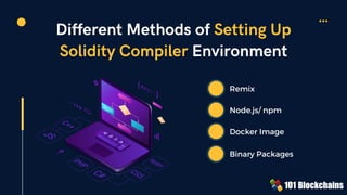 Different Methods of Setting Up
Solidity Compiler Environment
Remix
Node.js/ npm
Docker Image
Binary Packages
 