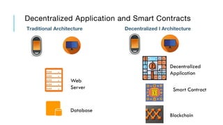 Introduction to Solidity and Smart Contract Development (9).pptx