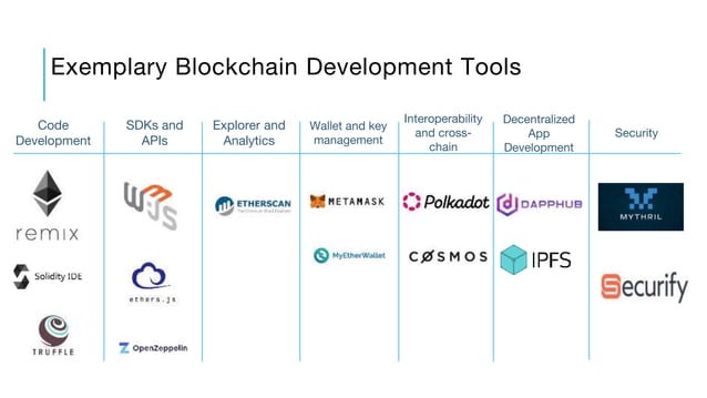 Introduction to Solidity and Smart Contract Development (9).pptx ...