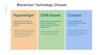 Introduction to Solidity and Smart Contract Development (9).pptx