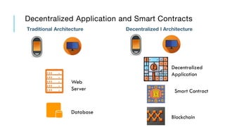 Traditional Architecture Decentralized l Architecture
Decentralized Application and Smart Contracts
Web
Server
Database
De...