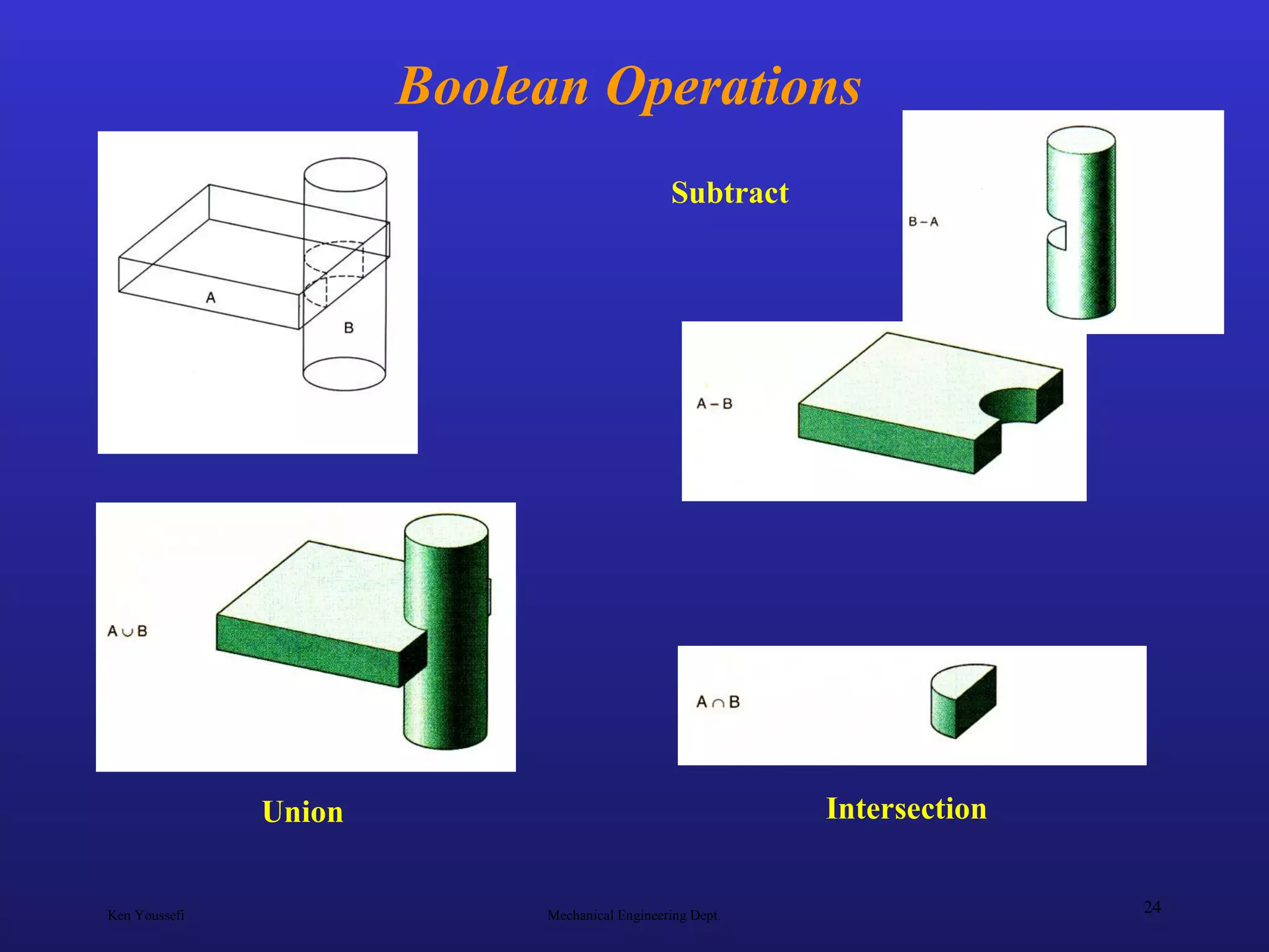 Ken Youssefi Mechanical Engineering Dept.
24
Boolean Operations
Union
Subtract
Intersection
 